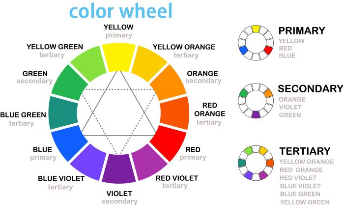 ترکیب رنگ و ست کردن - چرخه رنگ