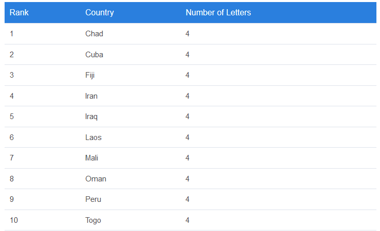اسامی کشورهای جهان
