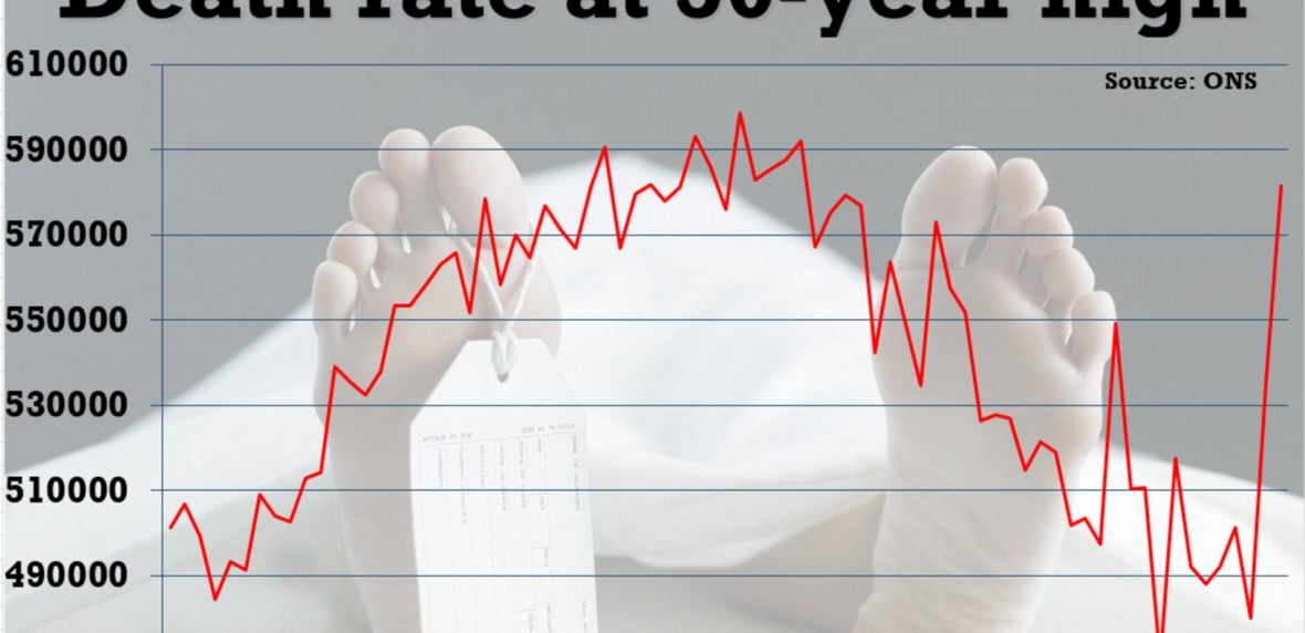 آمار مرگ و میر