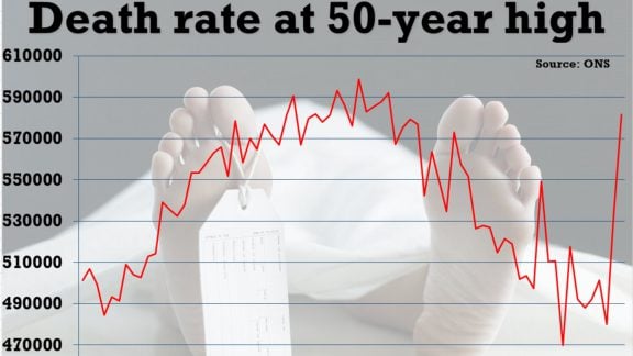 آمار مرگ و میر