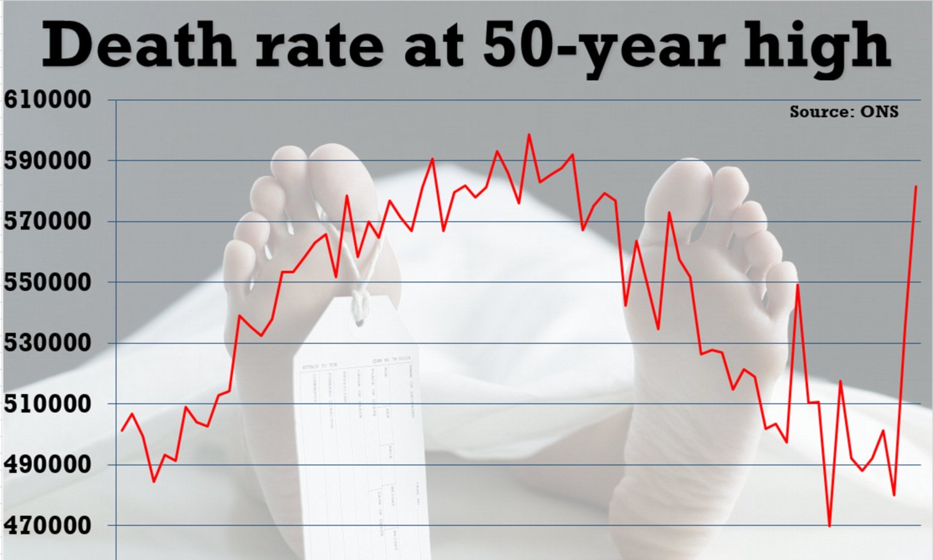 Is higher than. Death rate. The decline in the Death rate. The decline in the Death rate ассоциации. Decreasing Death rates.