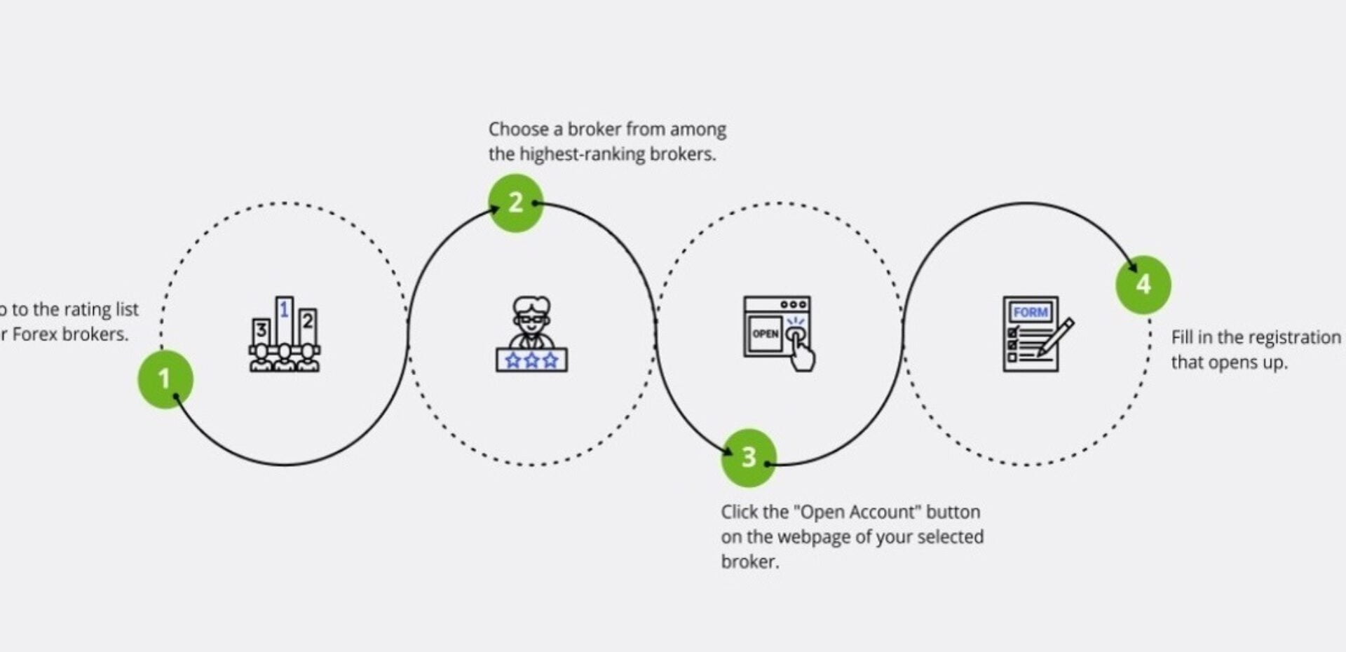 آموزش افتتاح حساب در فارکس